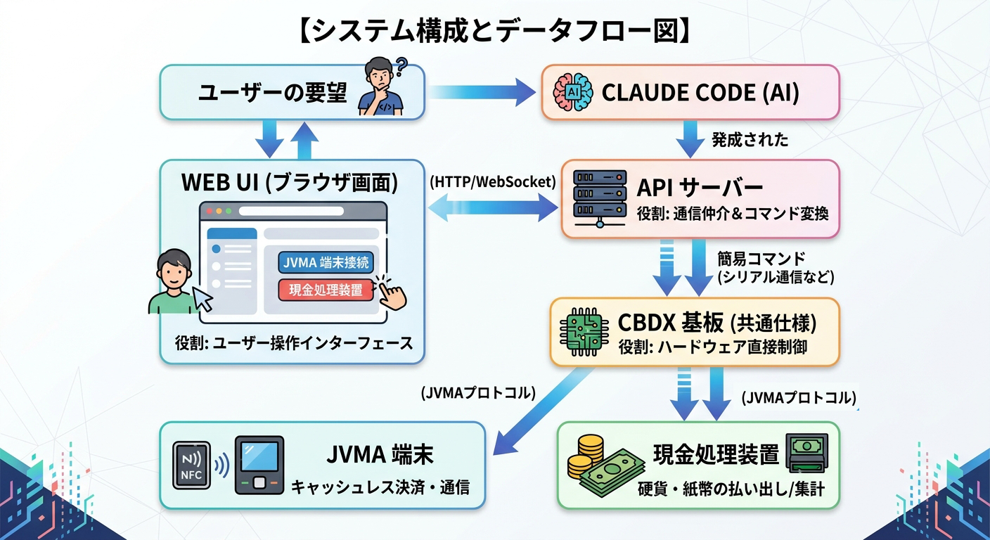 Claude Code